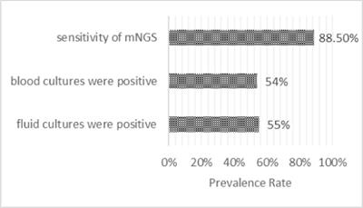 An update on recent progress of the epidemiology, etiology, diagnosis, and treatment of acute septic arthritis: a review